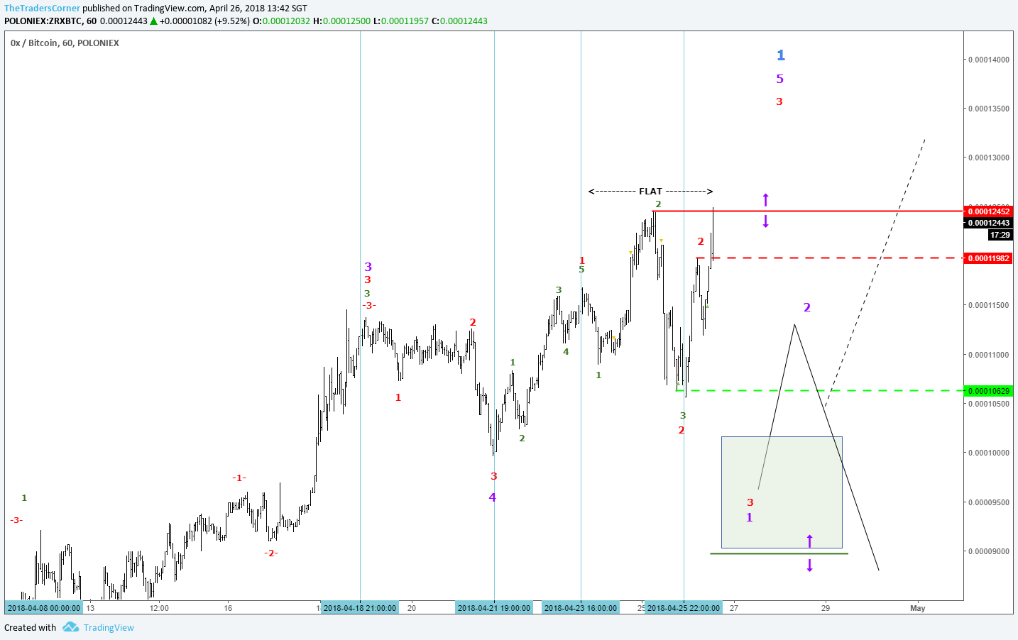  Chart Image