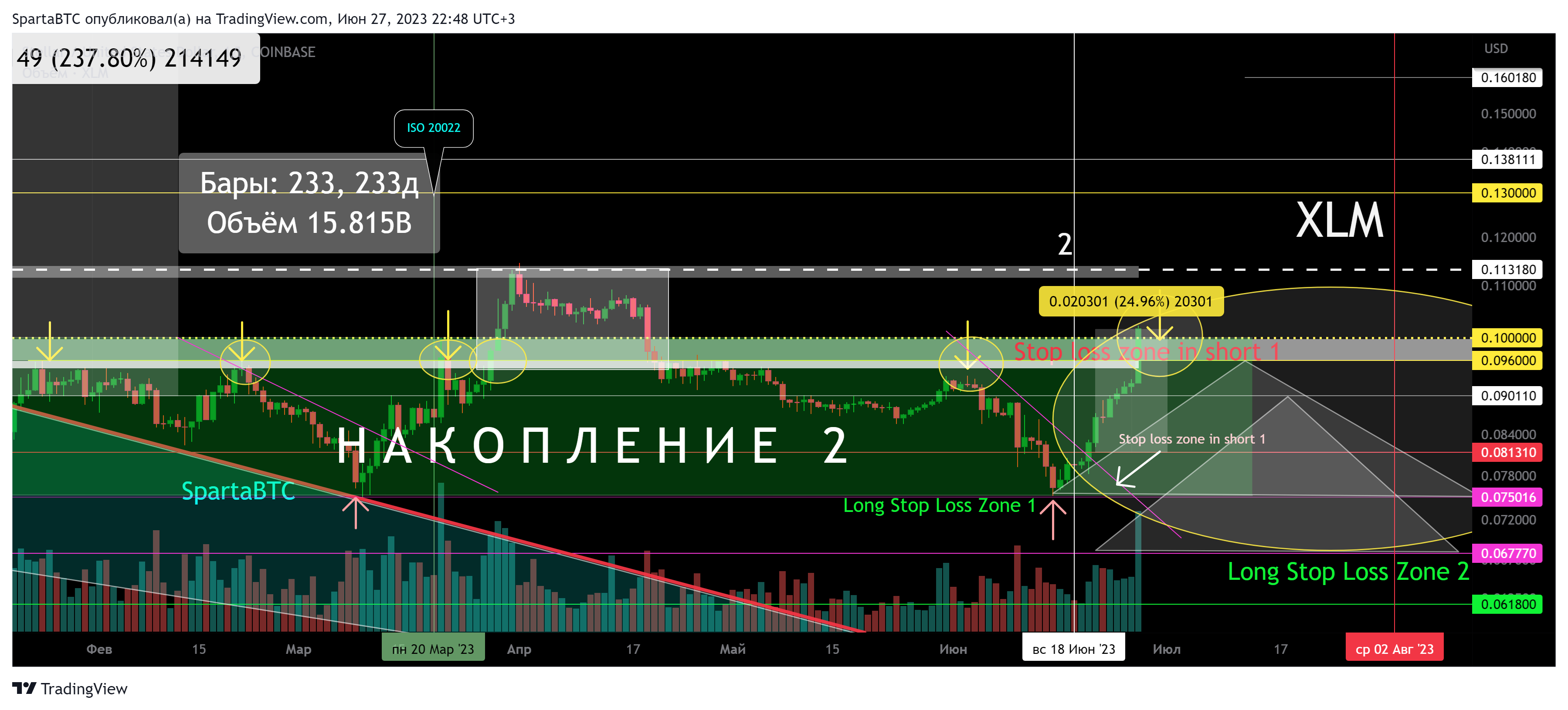 COINBASE:XLMUSD Chart Image by SpartaBTC