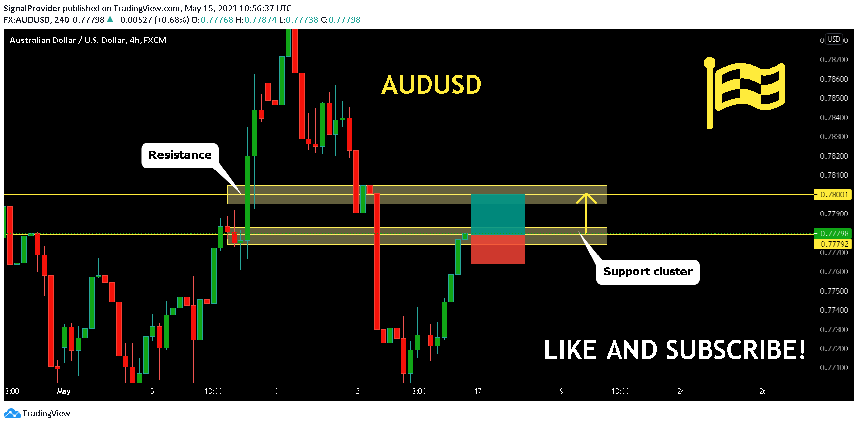  Chart Image