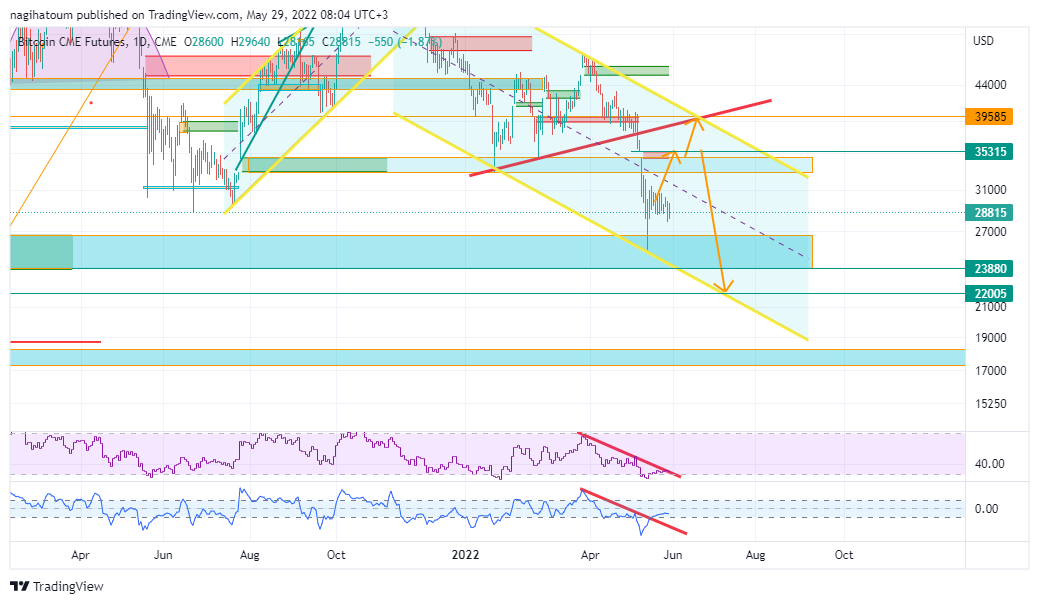 CME:BTC1! Chart Image by nagihatoum