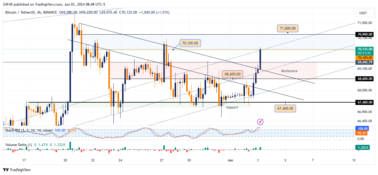 BINANCE:BTCUSDT Chart Image by Z4F4R