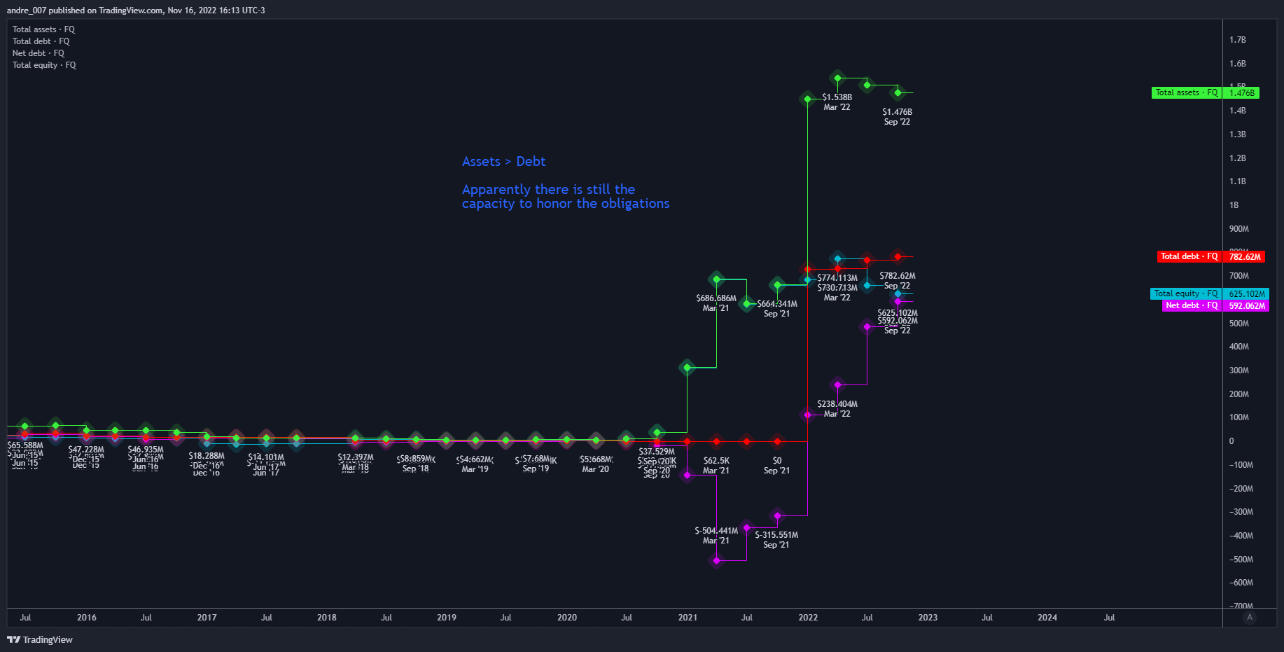 NASDAQ:MARA Chart Image by andre_007