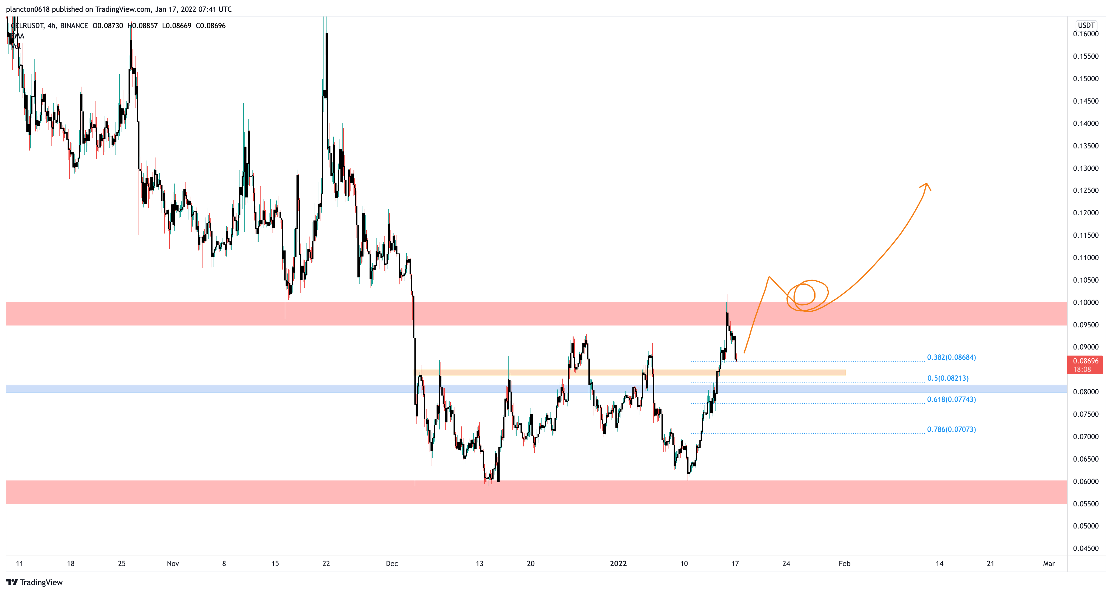 BINANCE:CELRUSDT Chart Image by InkyGrip
