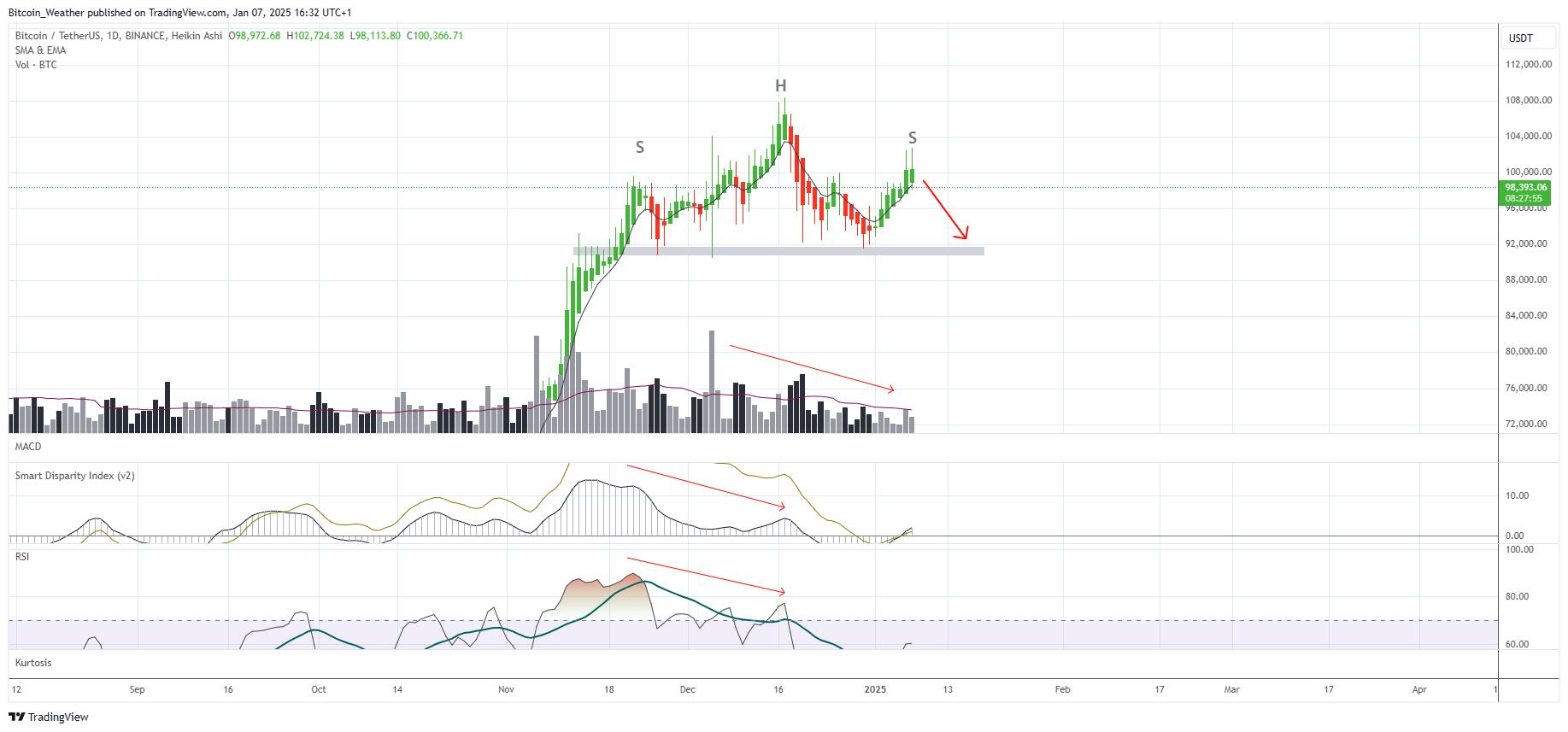 BINANCE:BTCUSDT Chart Image by Bitcoin_Weather
