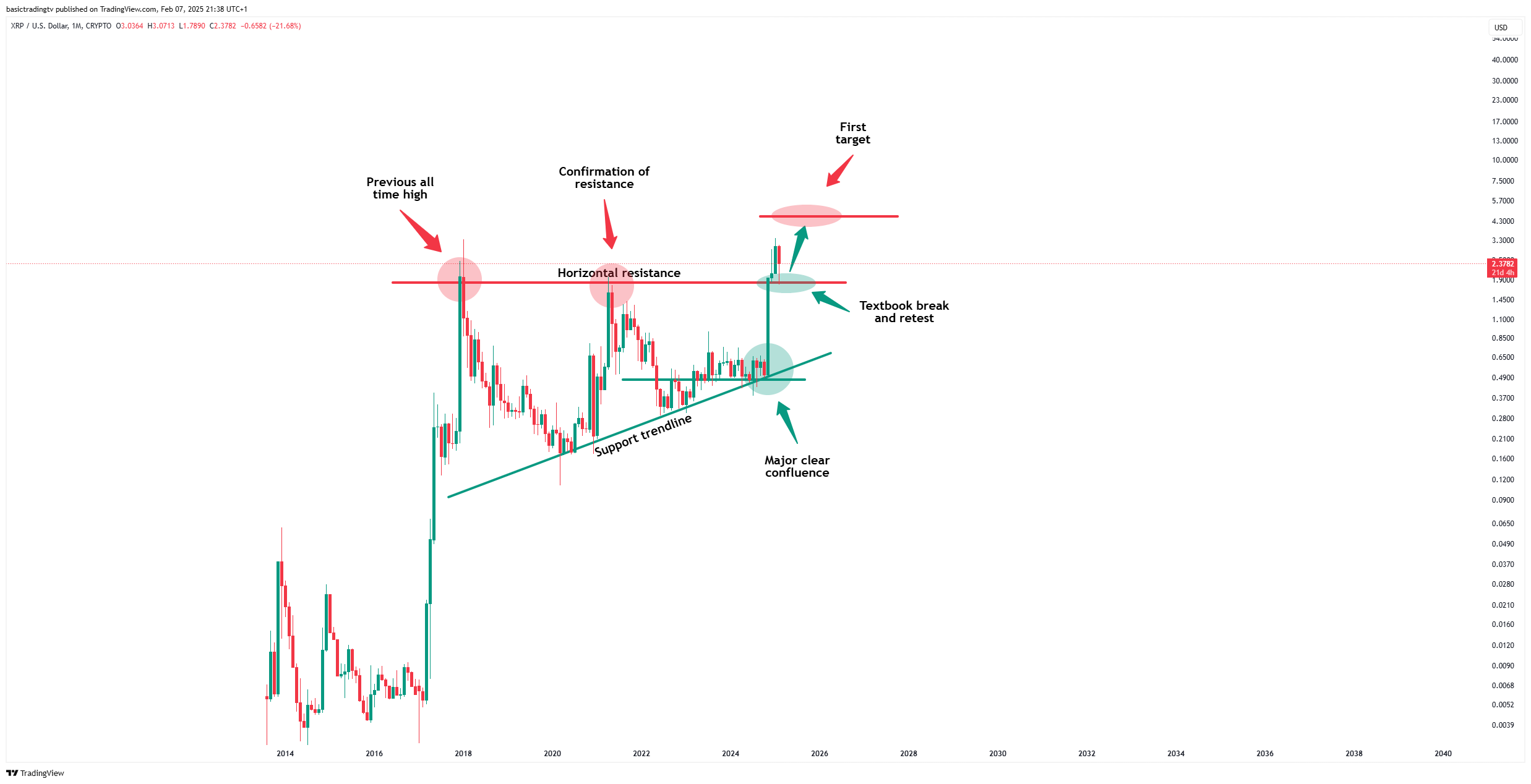 CRYPTO:XRPUSD Chart Image by basictradingtv