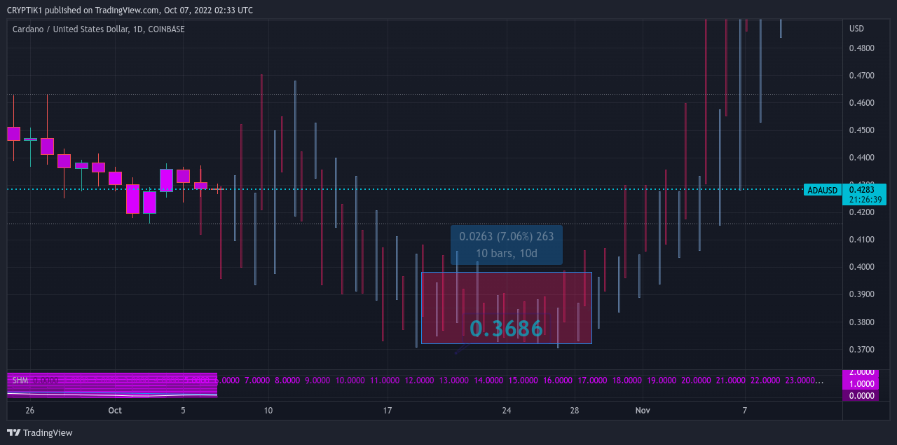 COINBASE:ADAUSD Chart Image by CRYPTIK1
