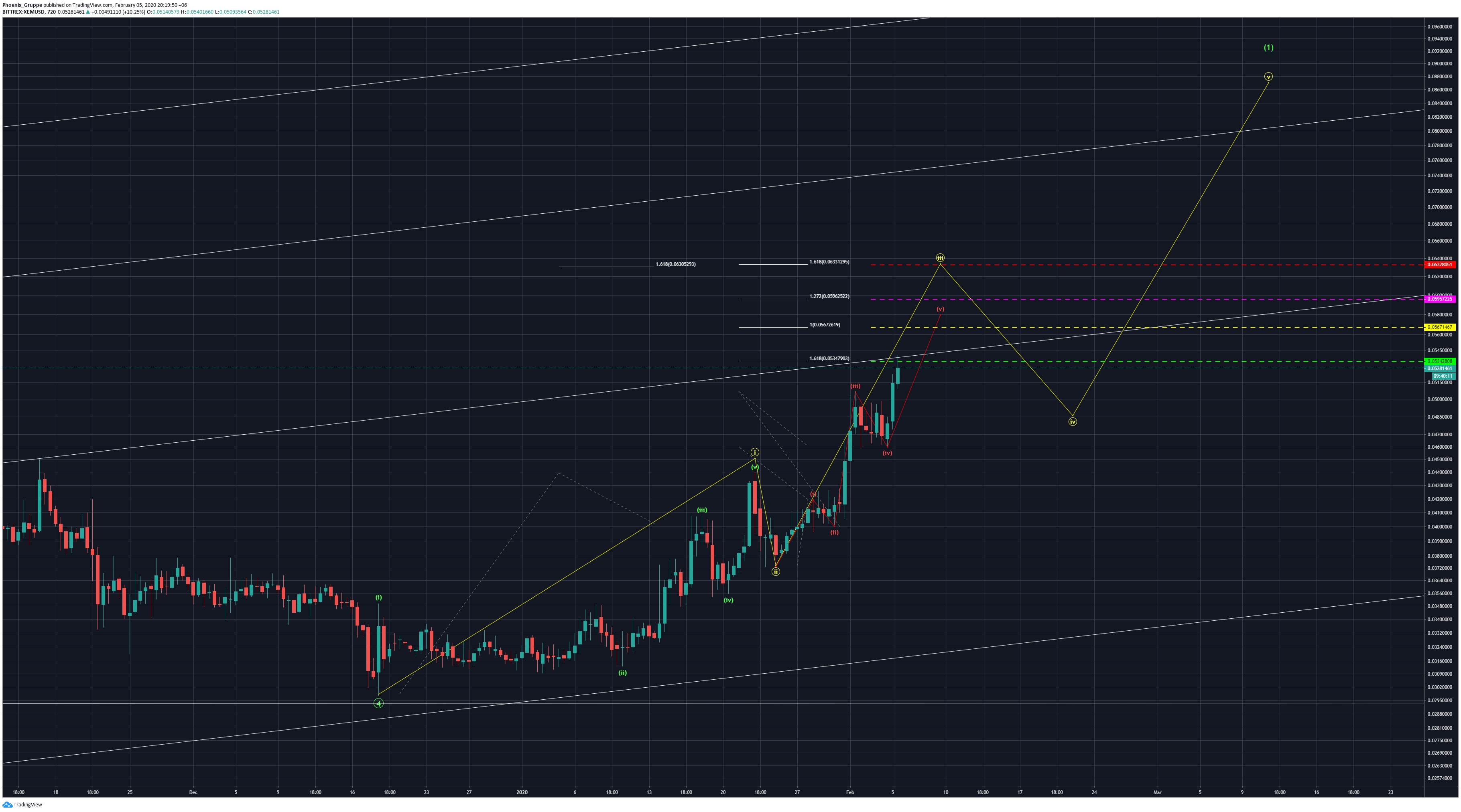  Chart Image