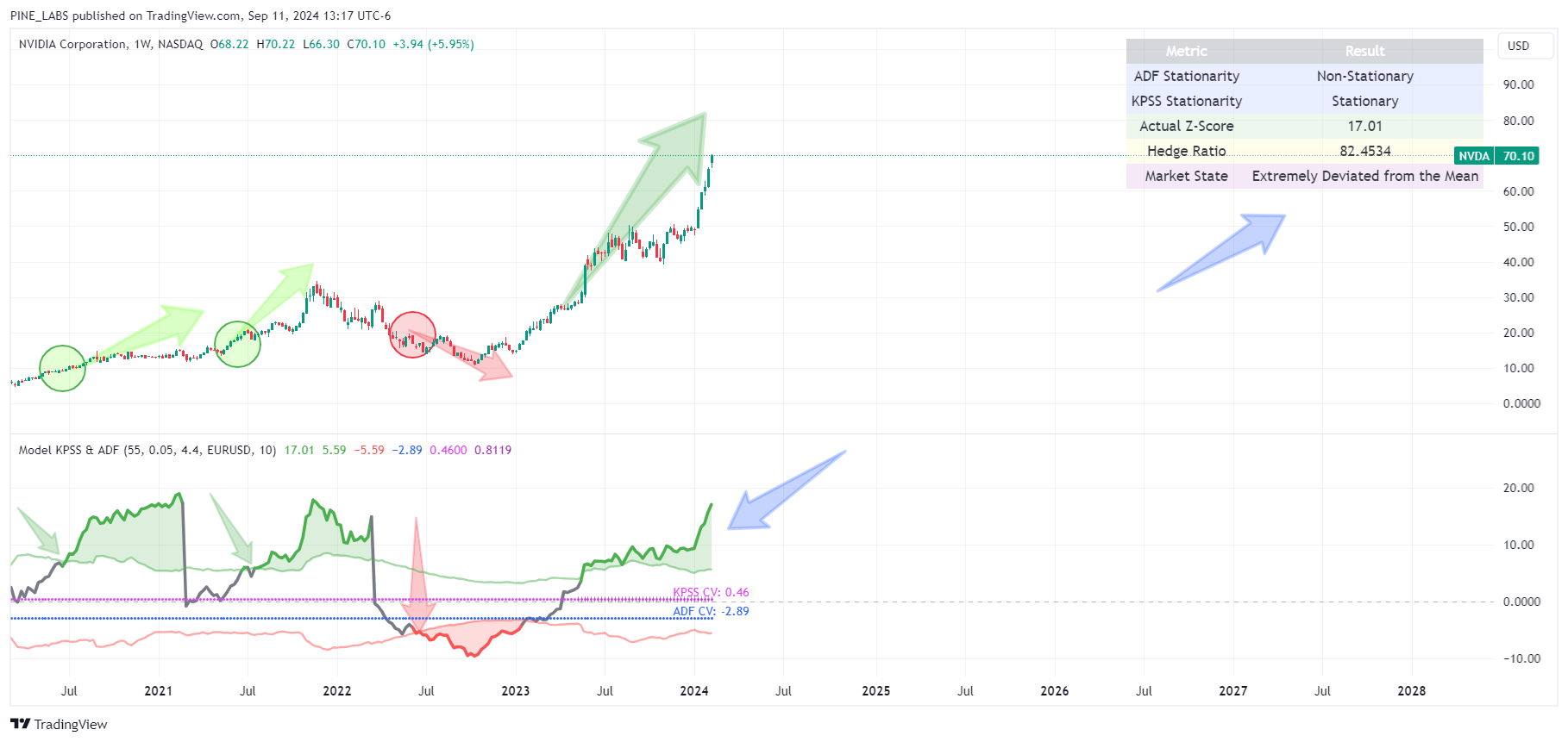 BATS:NVDA Chart Image by PINE_LABS