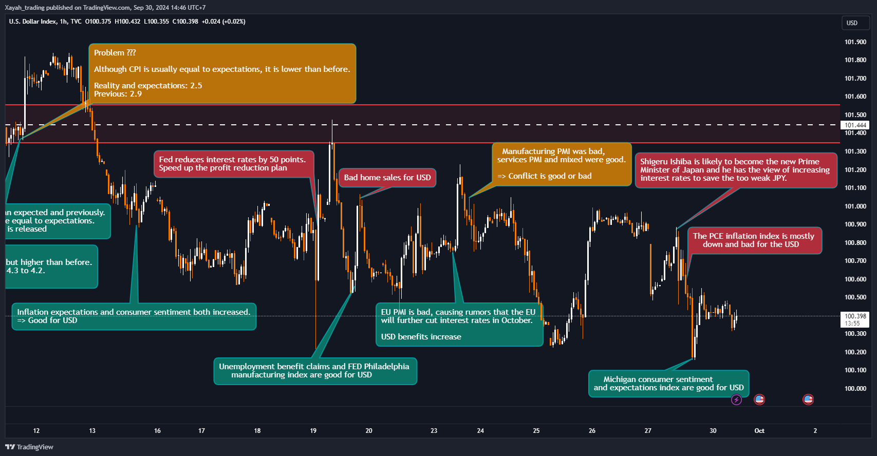 TVC:DXY Chart Image by Xayah_trading