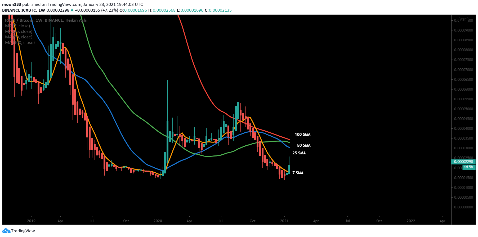  Chart Image