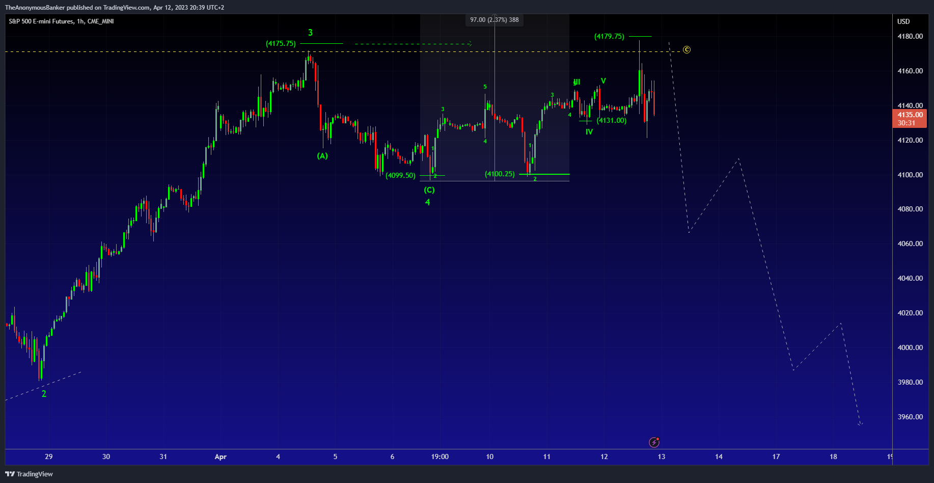 CME_MINI:ES1! Chart Image by TheAnonymousBanker