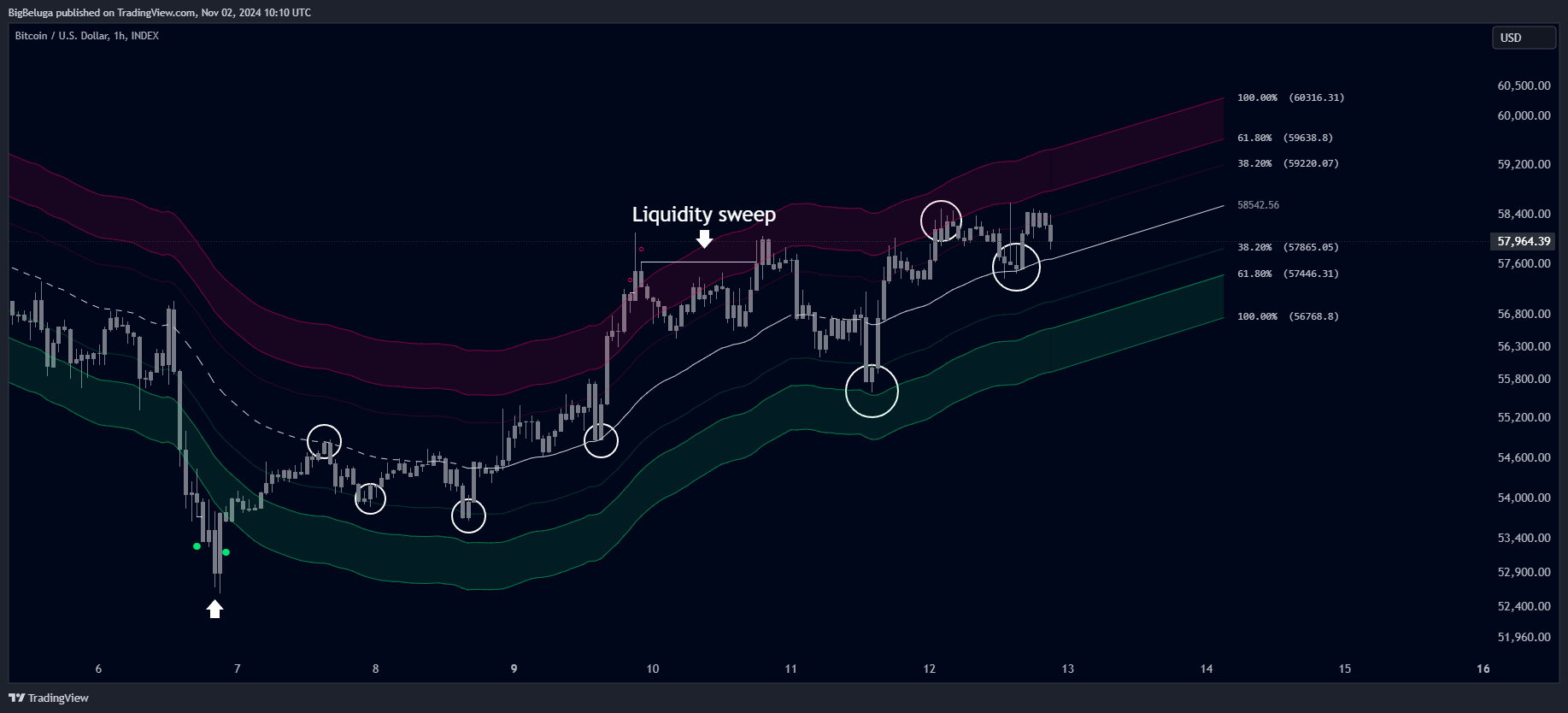 INDEX:BTCUSD Chart Image by BigBeluga