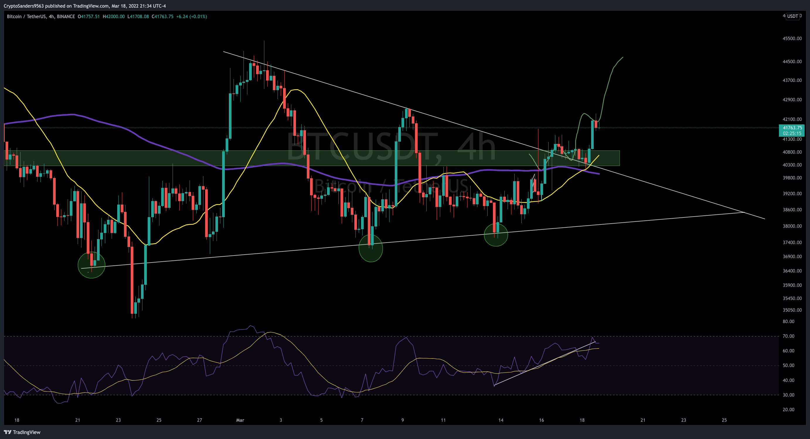 BINANCE:BTCUSDT Chart Image by CryptoSanders9563