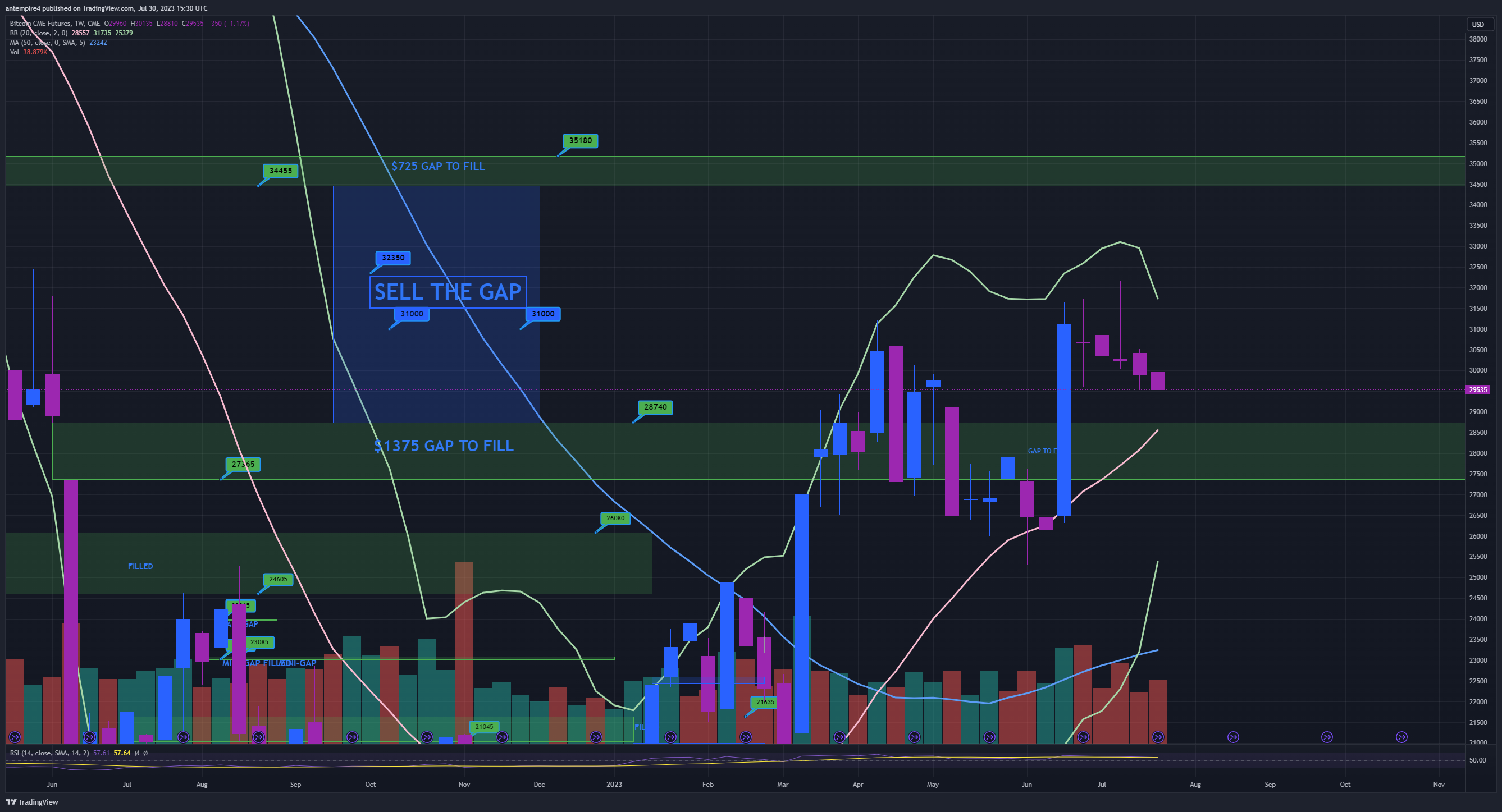 CME:BTC1! Chart Image by antempire4