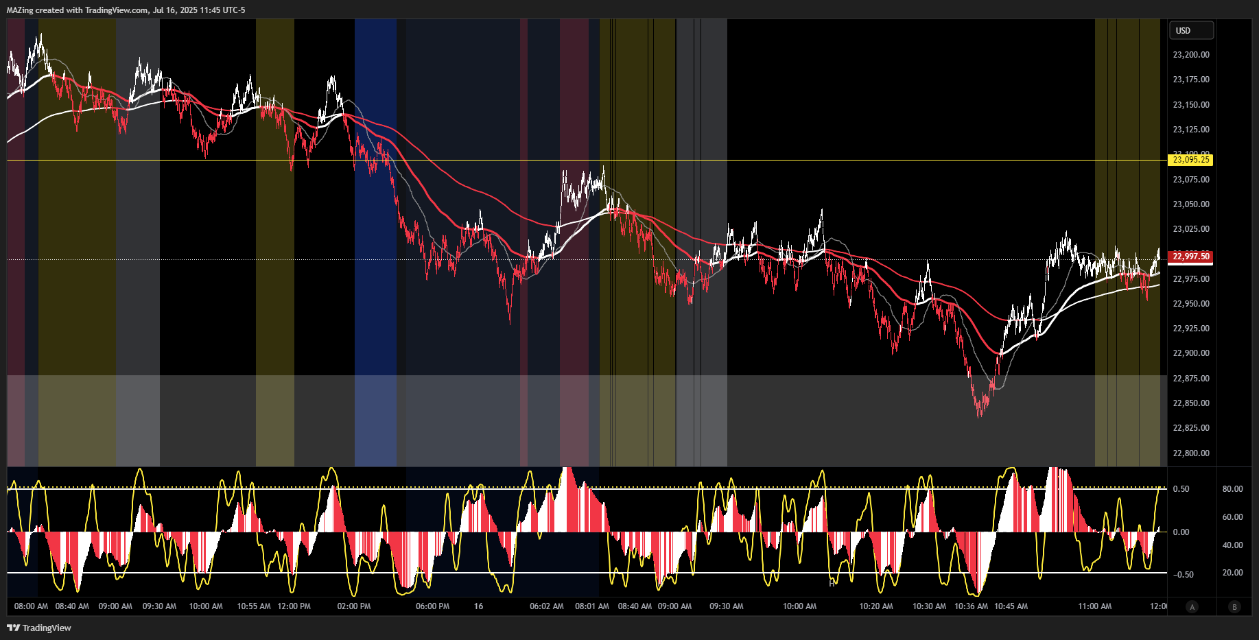CME_MINI:NQ1! Chart Image by MAZing