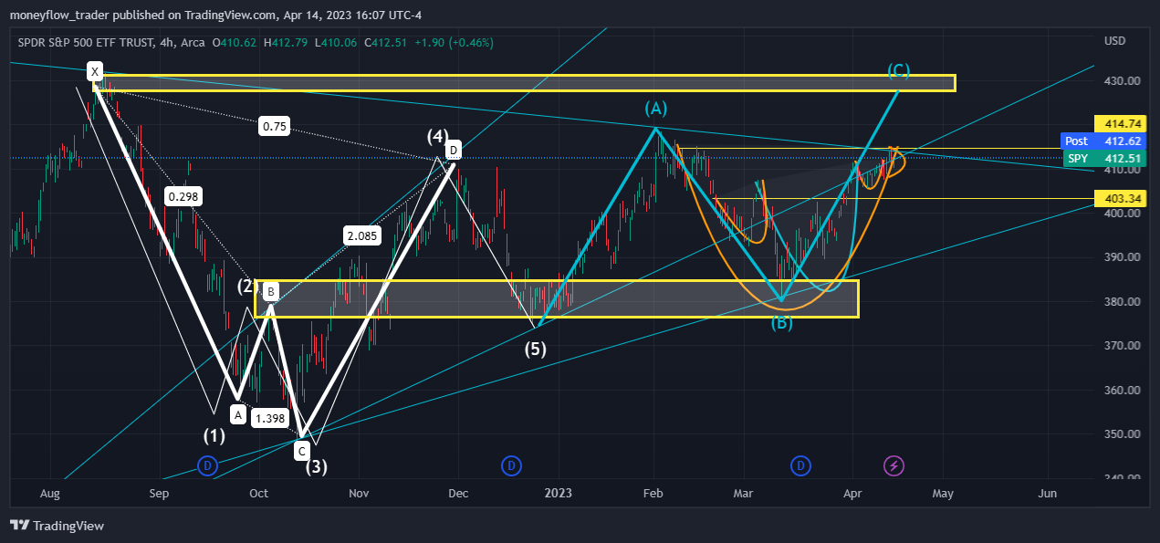 AMEX:SPY Chart Image by moneyflow_trader