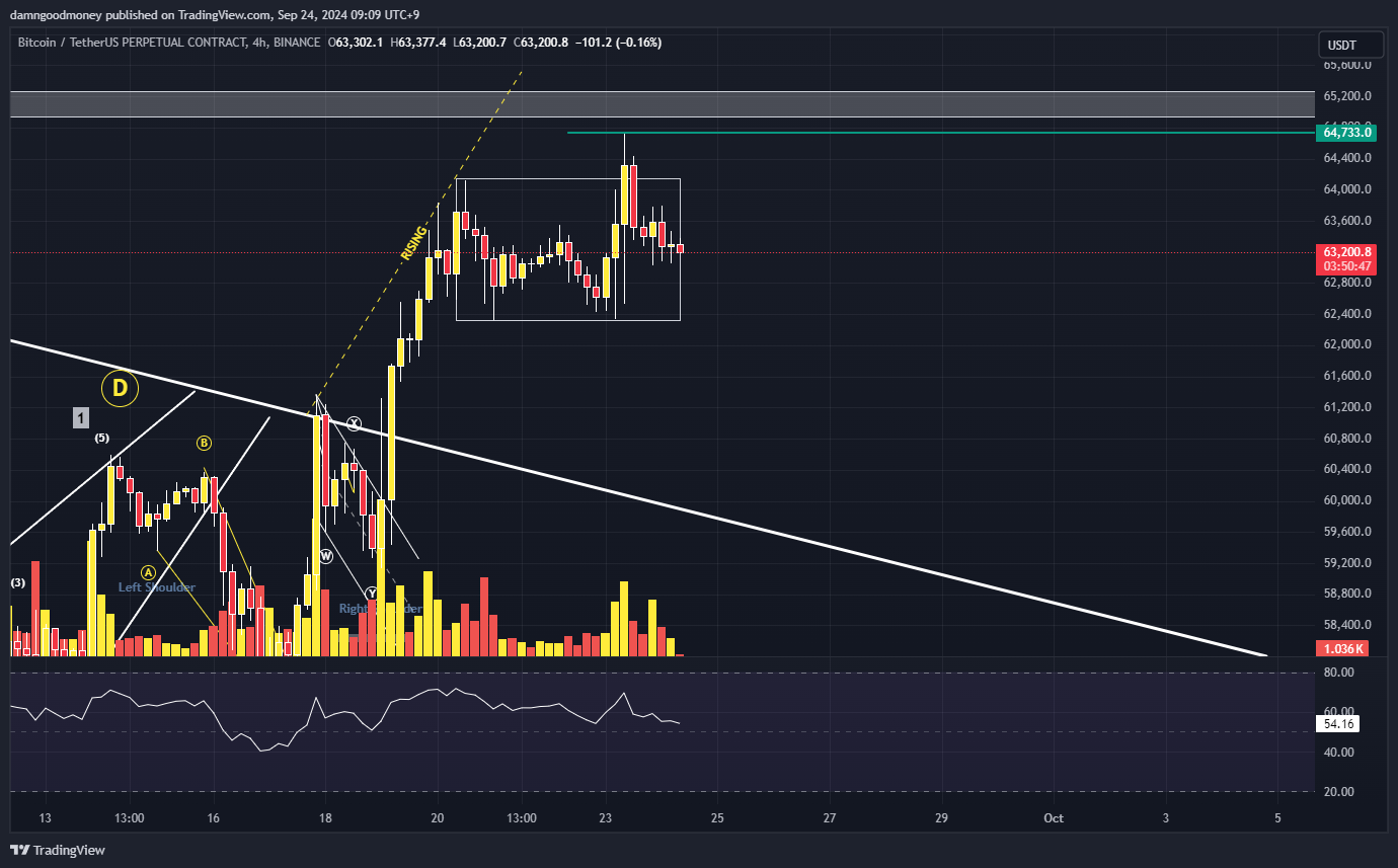 BINANCE:BTCUSDT.P Chart Image by damngoodmoney