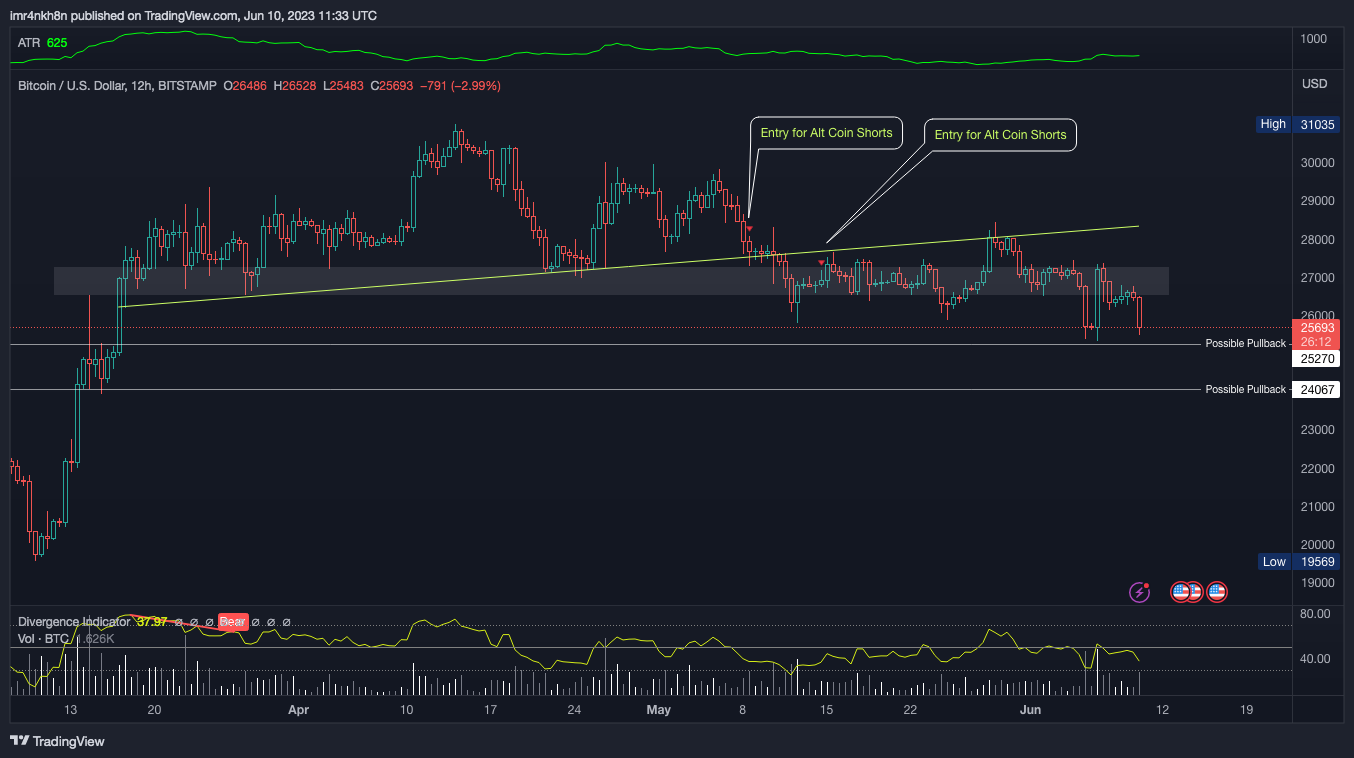 BITSTAMP:BTCUSD Chart Image by imr4nkh8n