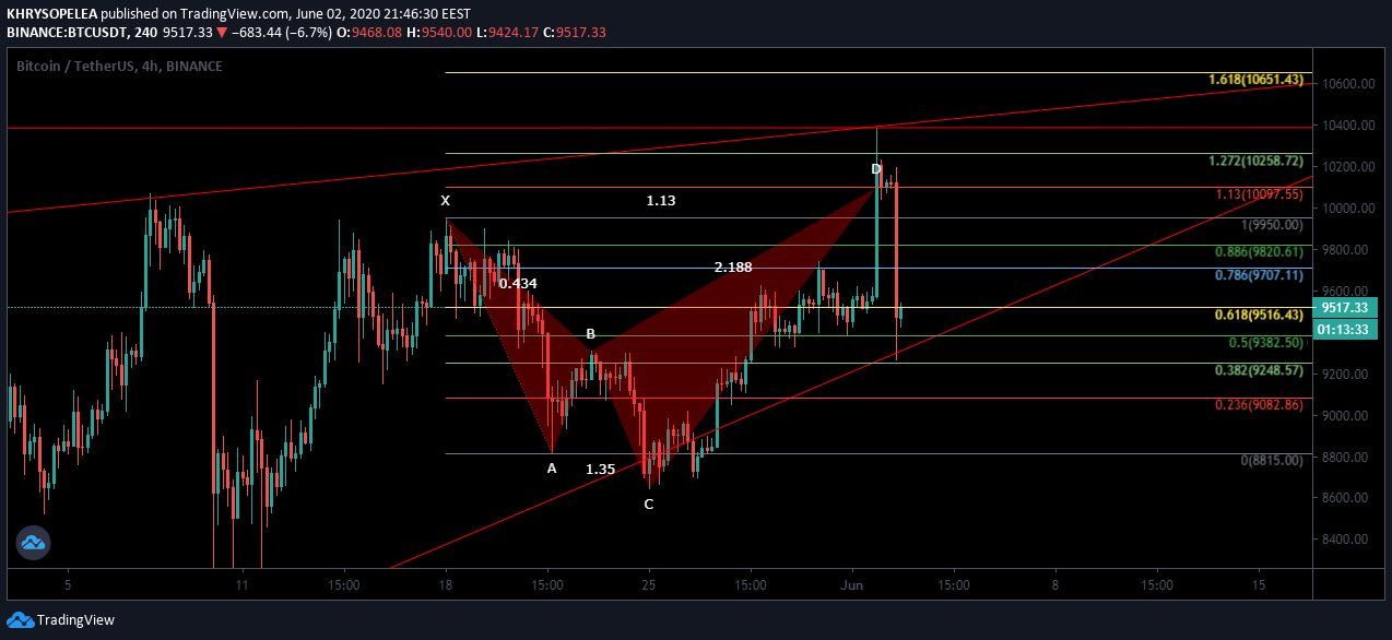  Chart Image