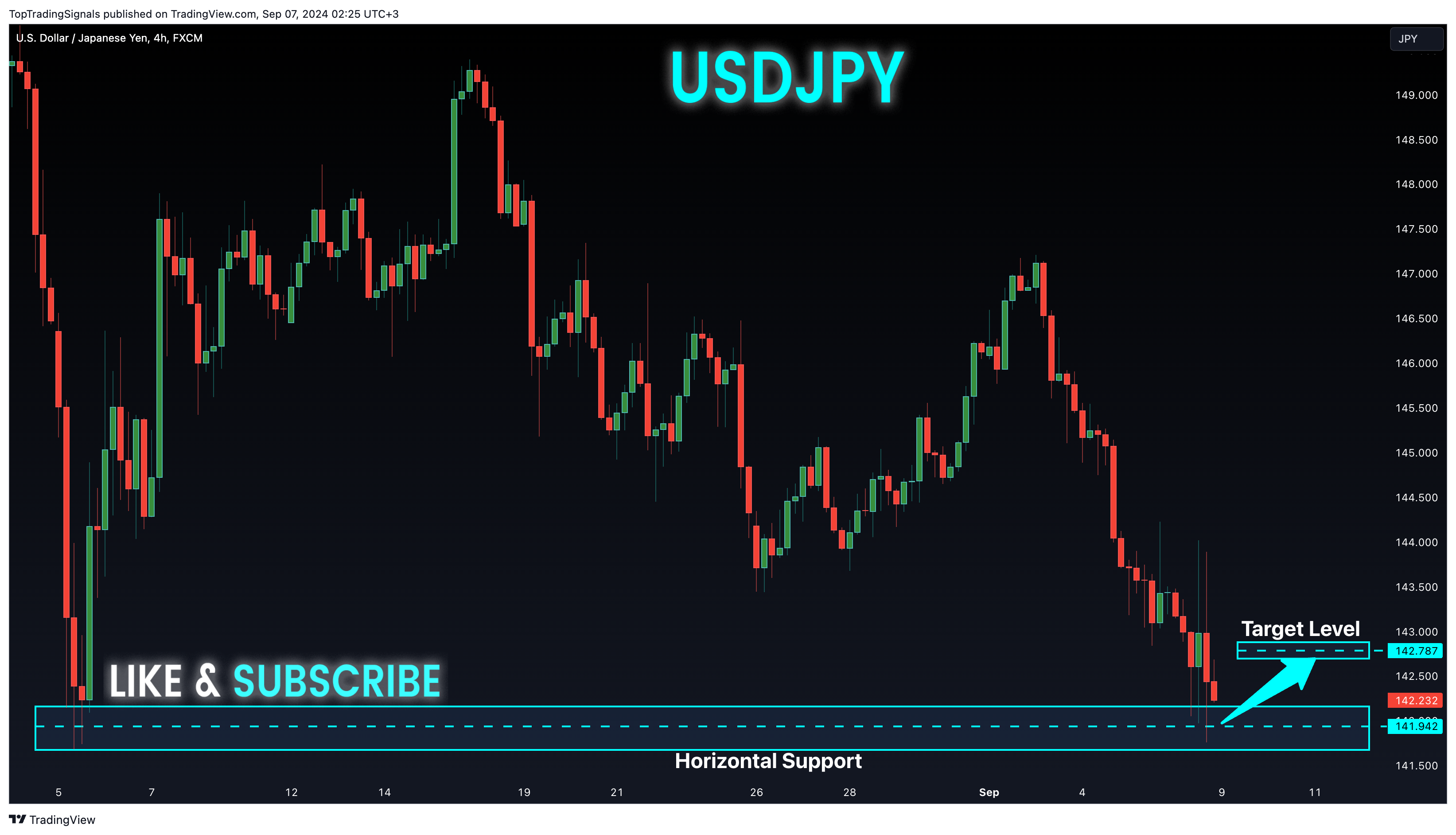 FX:USDJPY Chart Image by TopTradingSignals