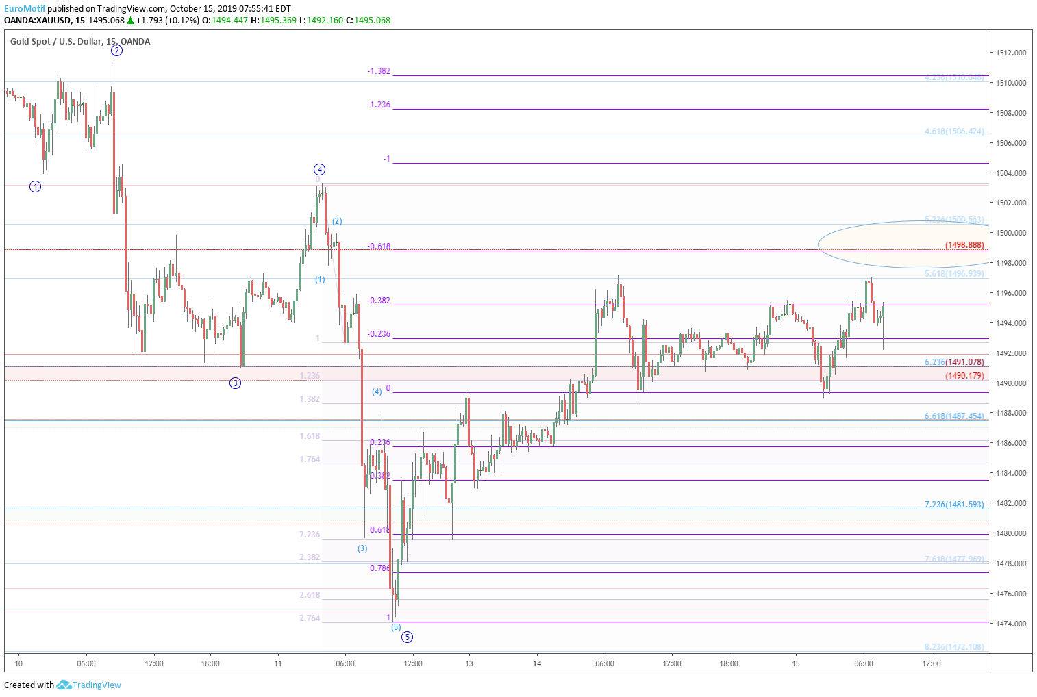  Chart Image