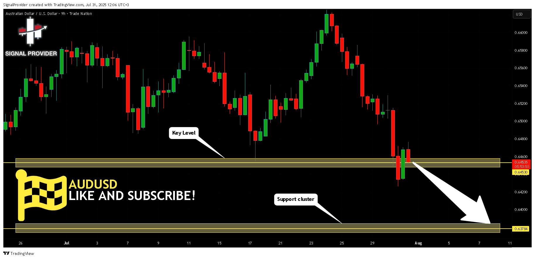 TRADENATION:AUDUSD Chart Image by SignalProvider