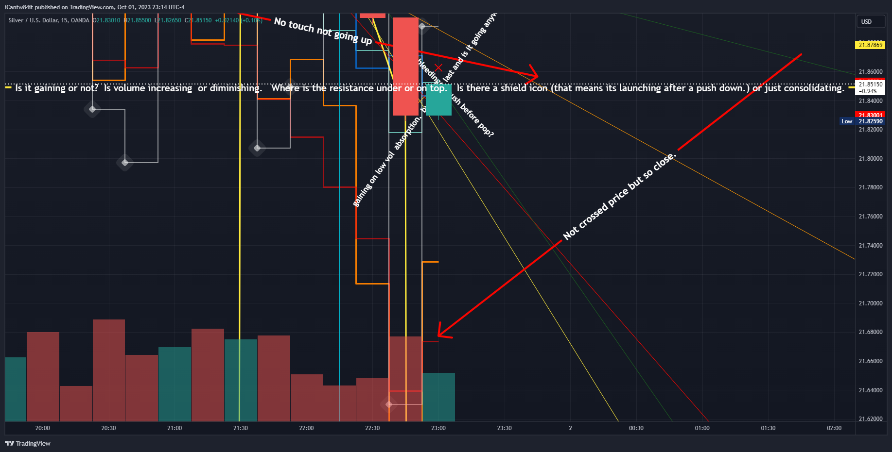 OANDA:XAGUSD Chart Image by iCantw84it