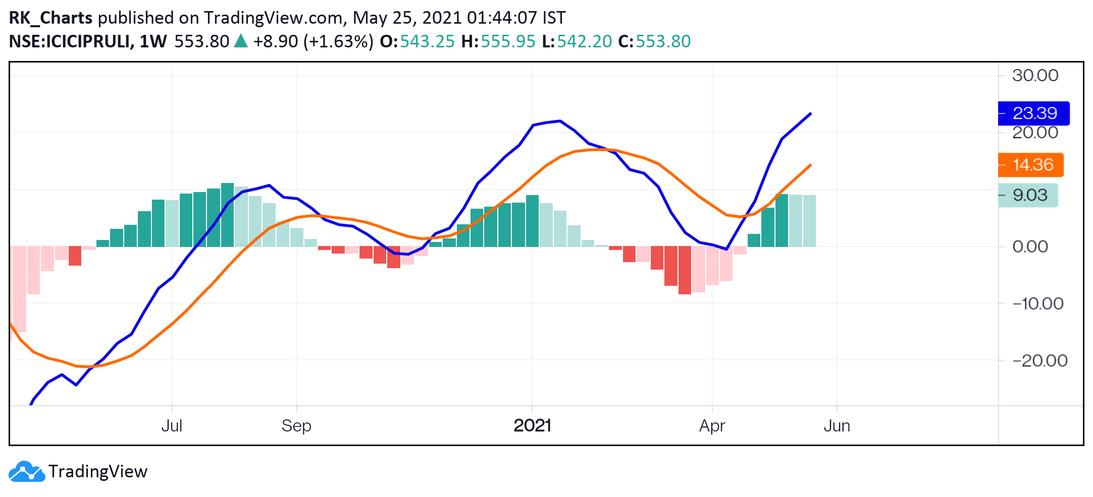  Chart Image