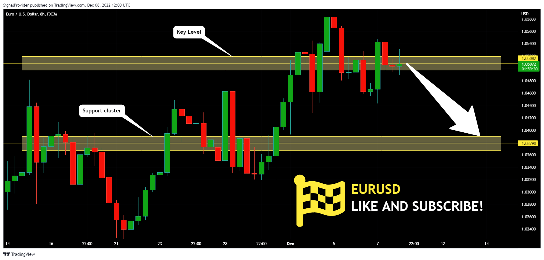 FX:EURUSD Chart Image by SignalProvider
