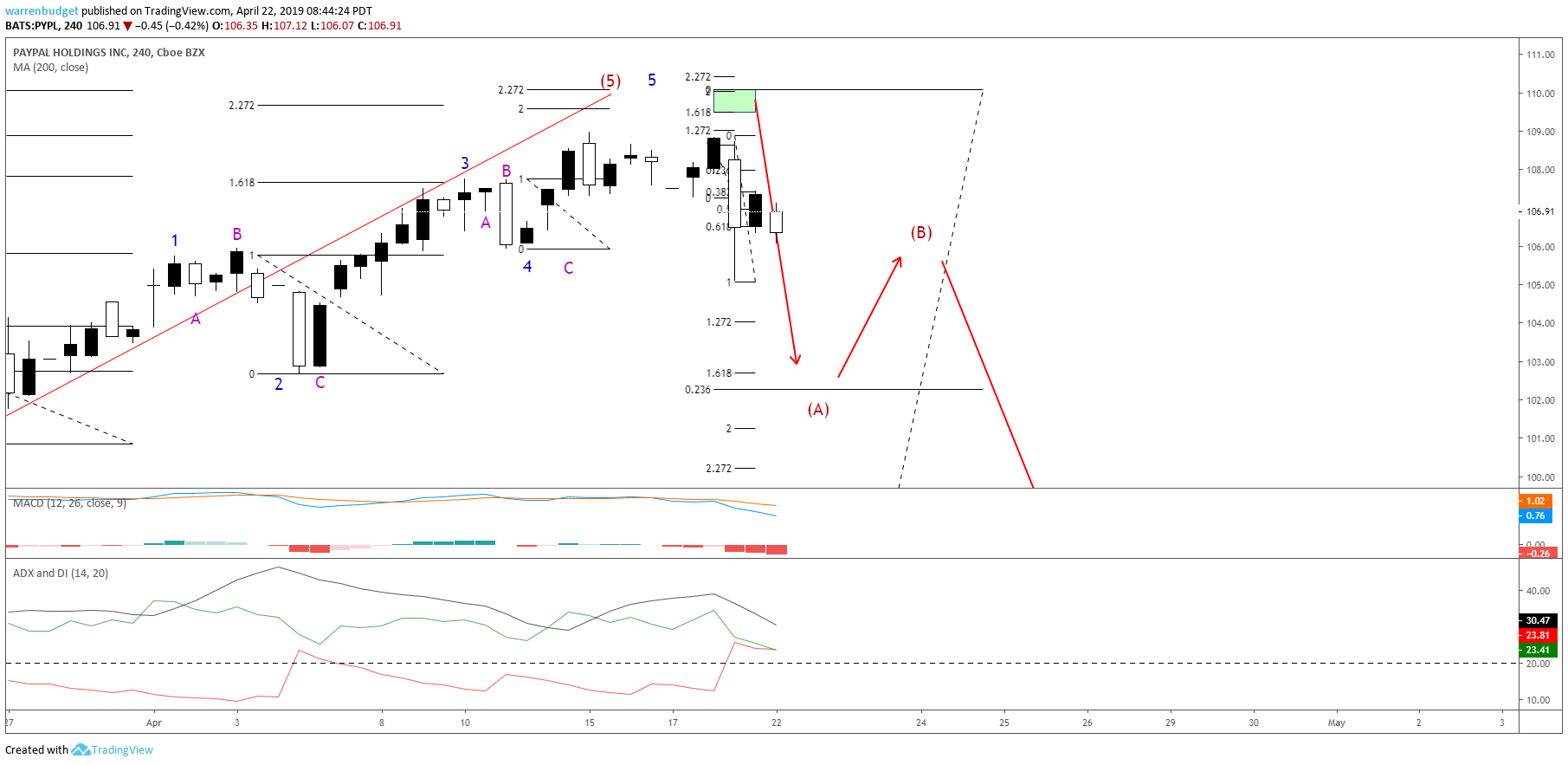  Chart Image