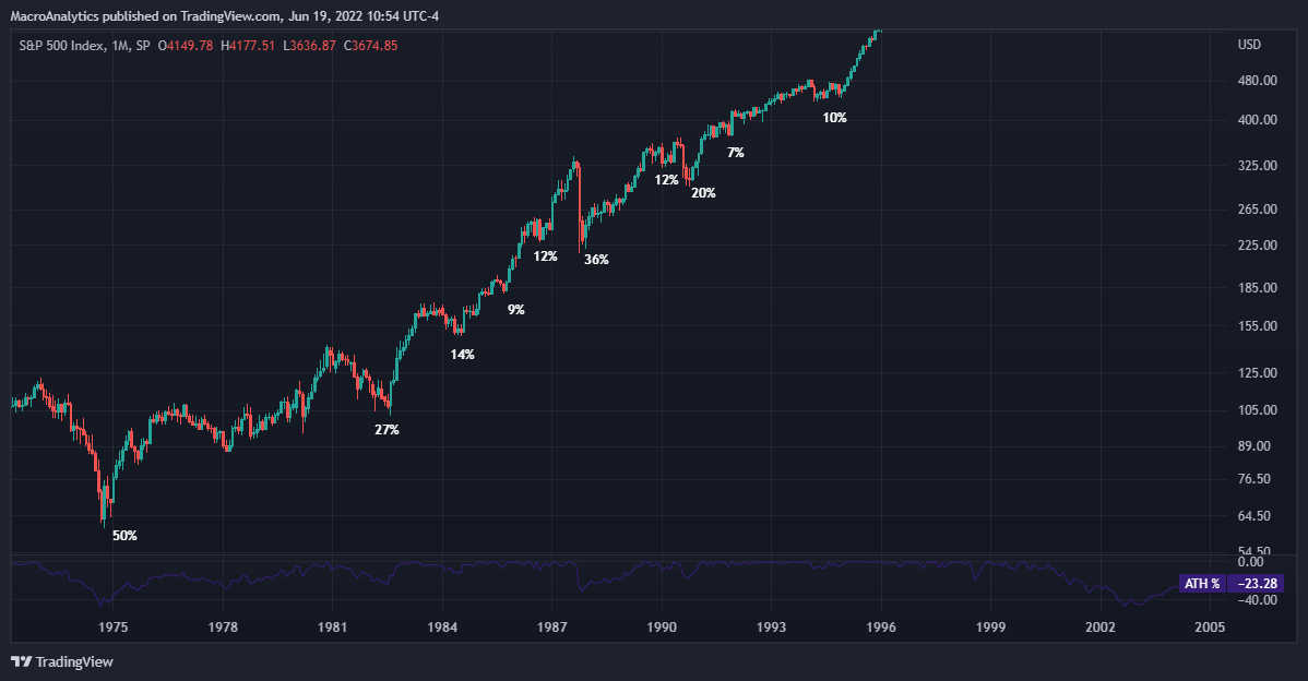 SP:SPX Chart Image by BACapitalManagement