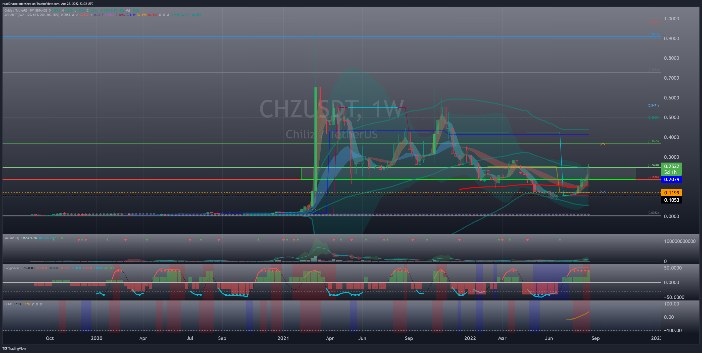 BINANCE:CHZUSDT Chart Image by readCrypto