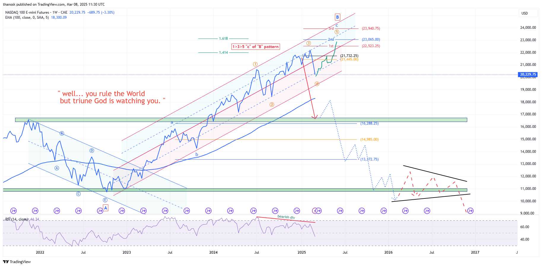 CME_MINI_DL:NQ1! Chart Image by thanosk