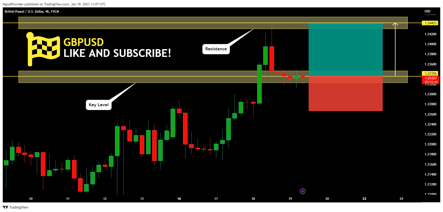 FX:GBPUSD Chart Image by SignalProvider