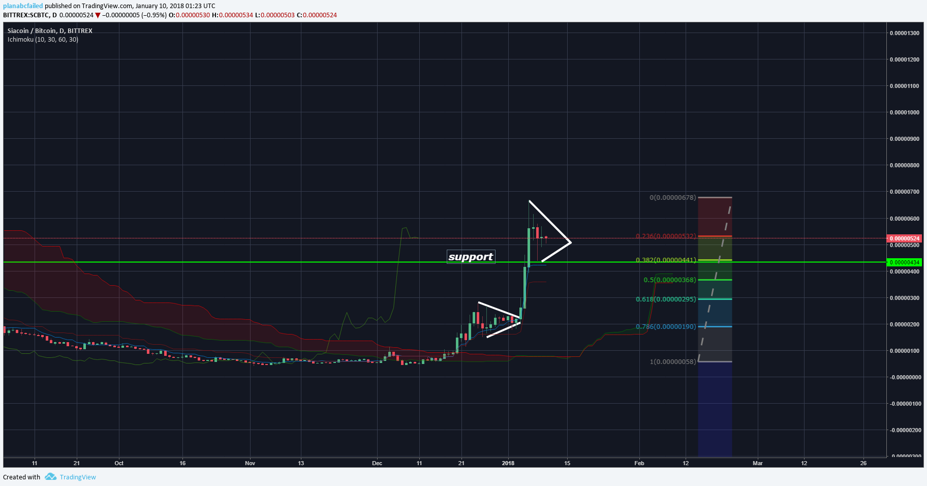  Chart Image
