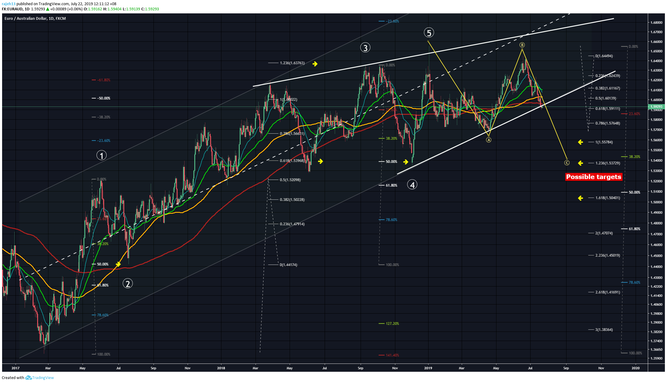  Chart Image