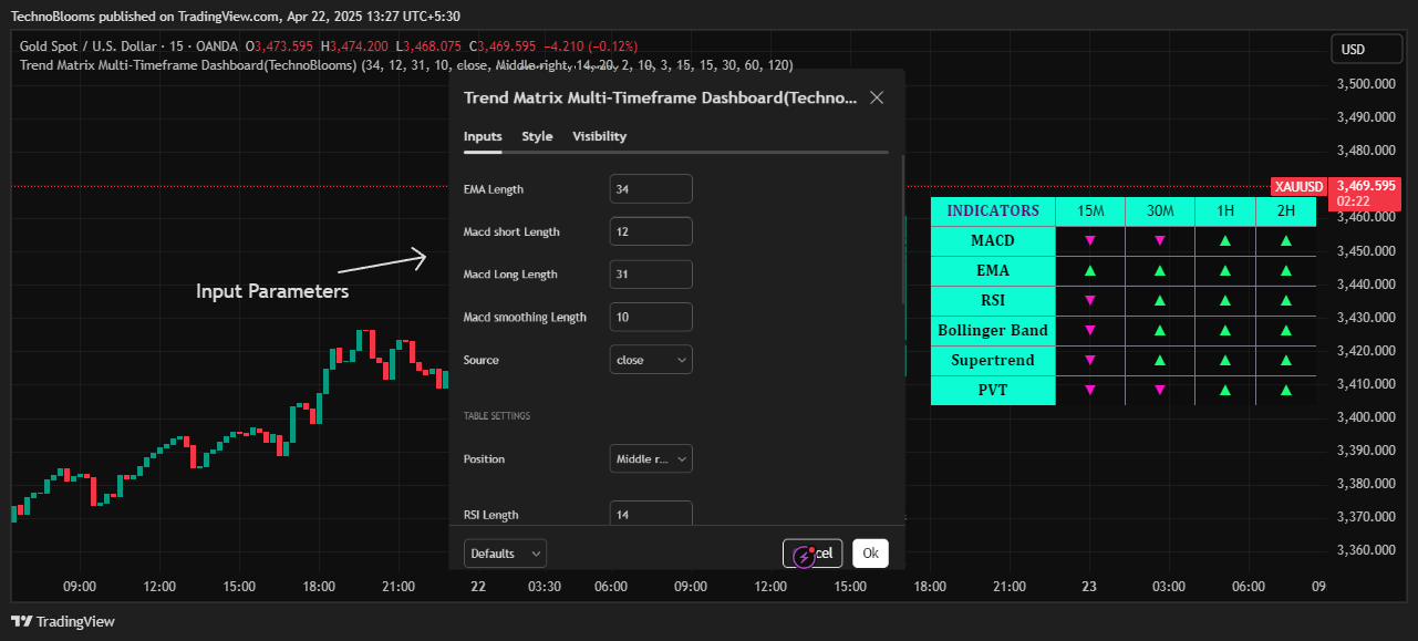 OANDA:XAUUSD Chart Image by TechnoBlooms