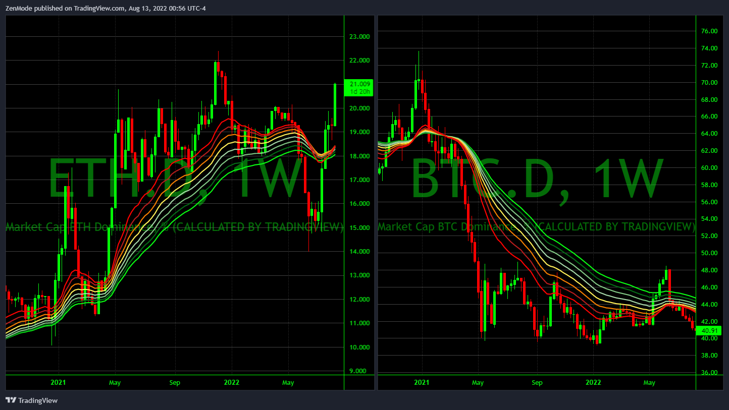 CRYPTOCAP:BTC.D Chart Image by ZenMode