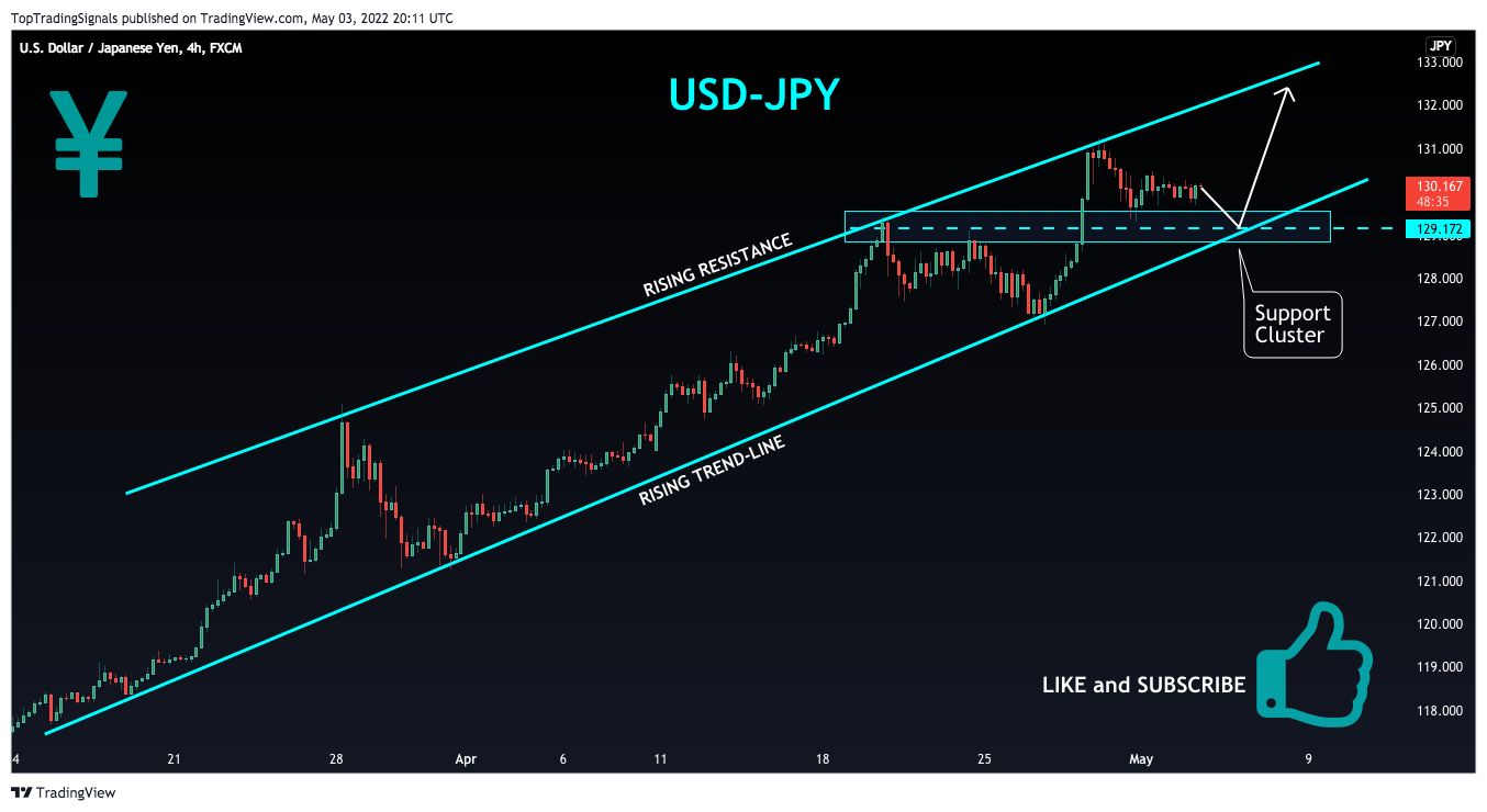 FX:USDJPY Chart Image by TopTradingSignals