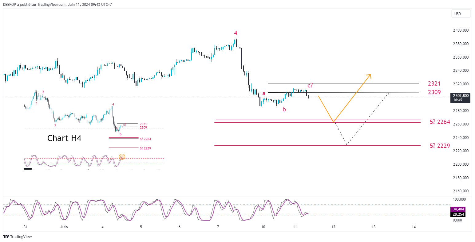 OANDA:XAUUSD Chart Image by DEEKOP