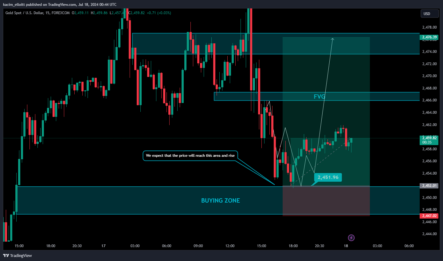 FOREXCOM:XAUUSD Chart Image by kacim_elloitt