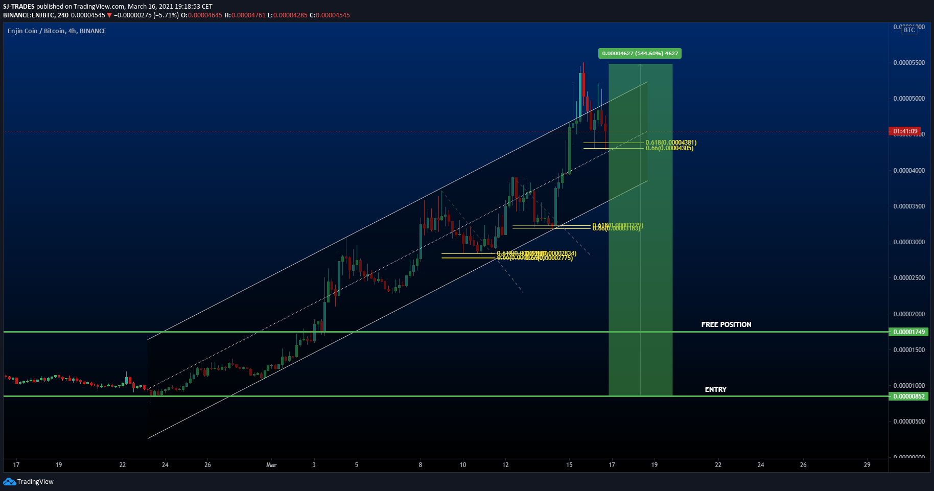  Chart Image
