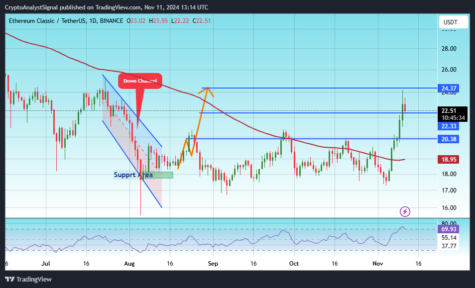 BINANCE:ETCUSDT Chart Image by CryptoAnalystSignal