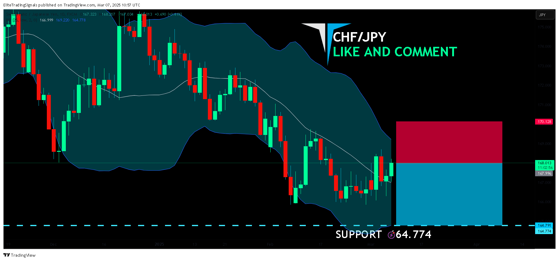 FX:CHFJPY Chart Image by EliteTradingSignals