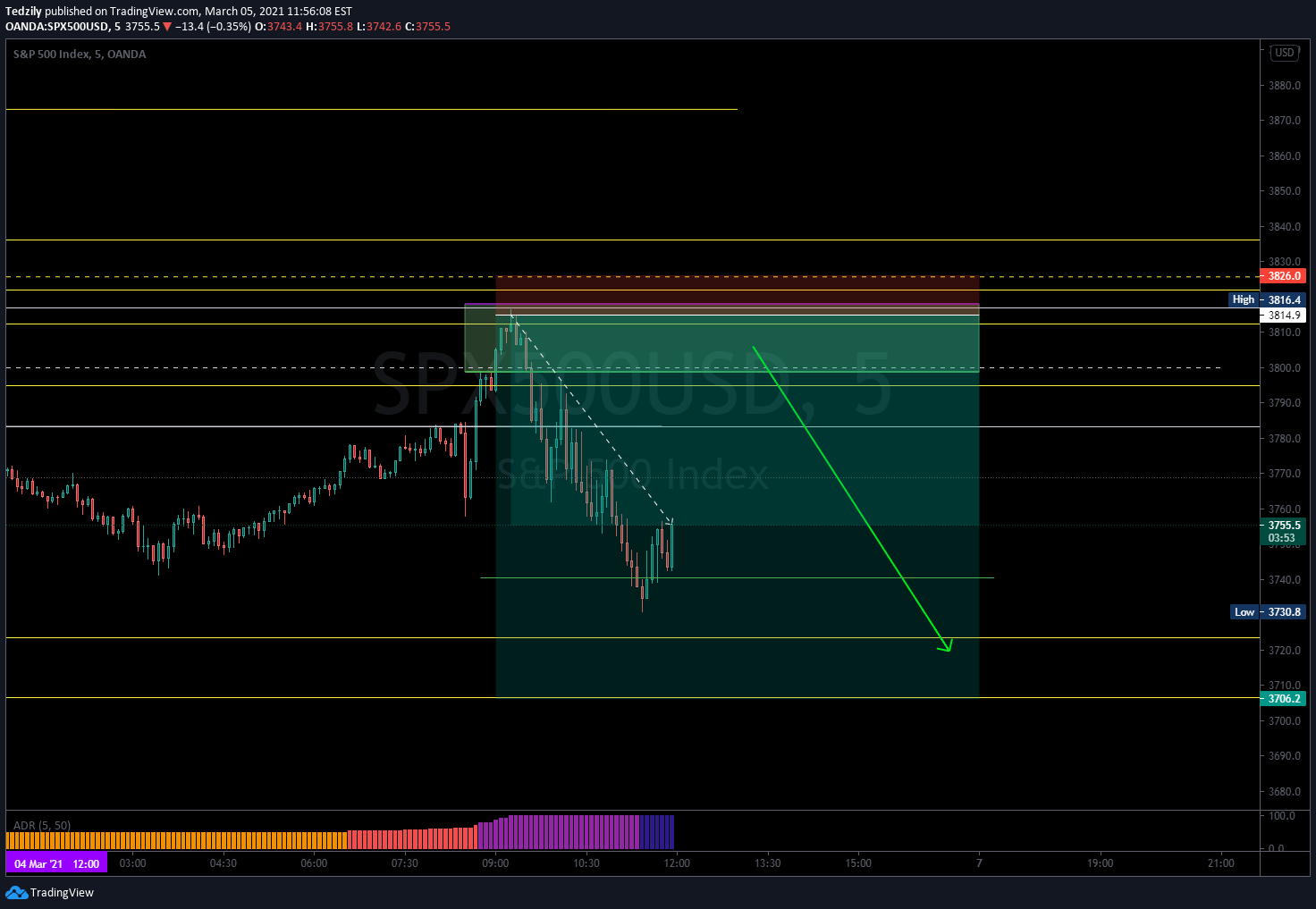  Chart Image