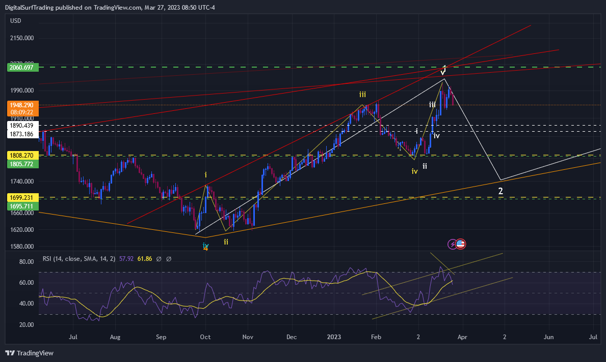 OANDA:XAUUSD Chart Image by DigitalSurfTrading