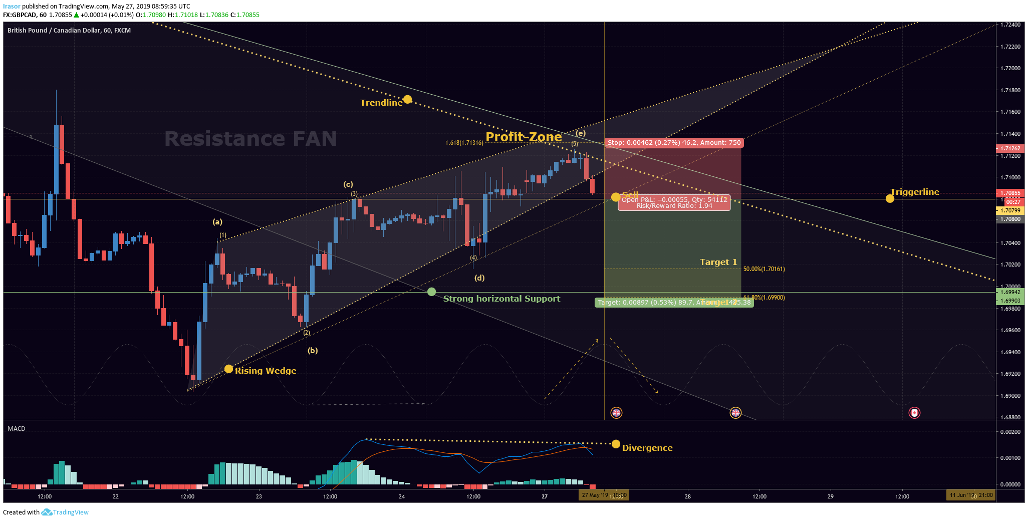  Chart Image