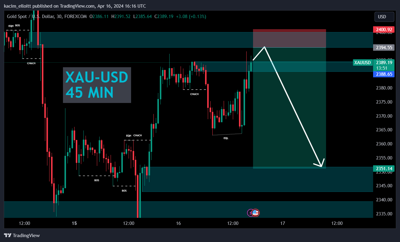 FOREXCOM:XAUUSD Chart Image by kacim_elloitt