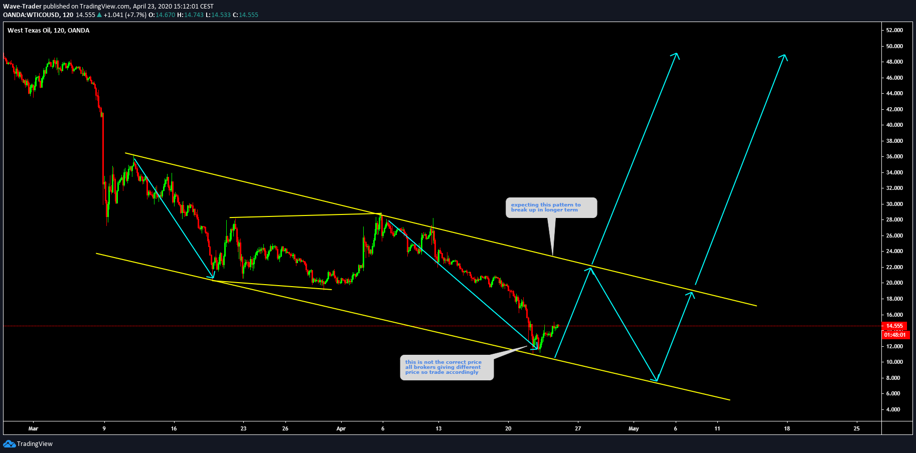  Chart Image