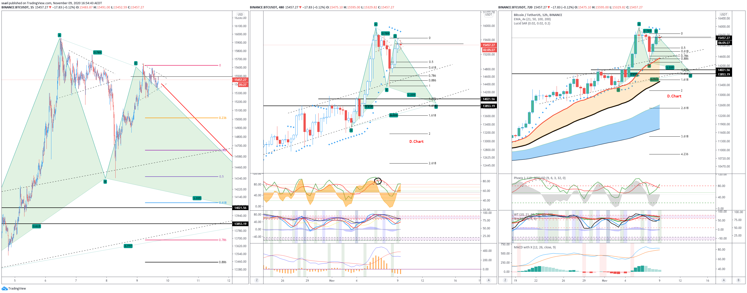  Chart Image